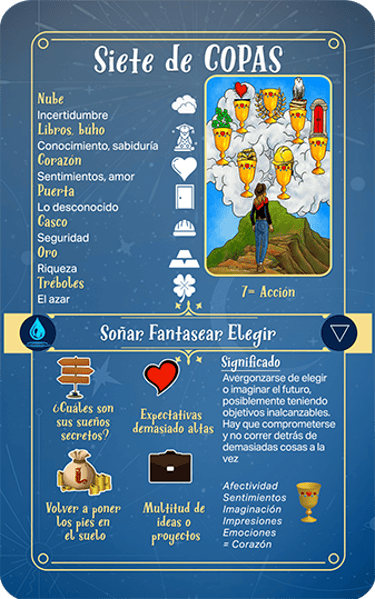 Jasper Tarot Next gen Explicación Siete de Copas