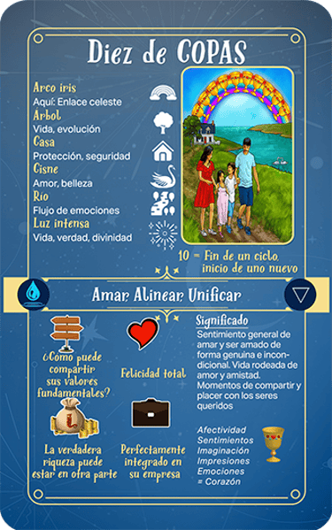 Jasper Tarot Next gen Explicación Diez de Copas