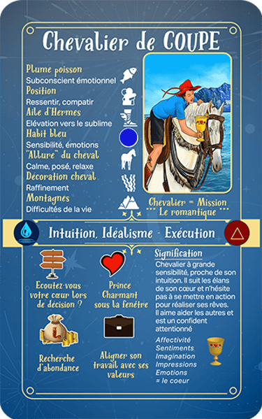 Jasper Tarot Next gen Explication Chevalier de Coupe