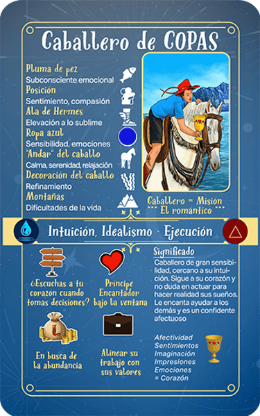 Jasper Tarot Next gen Explicación Caballero de Copas