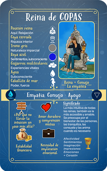 Jasper Tarot Next gen Explicación Reina de Copas
