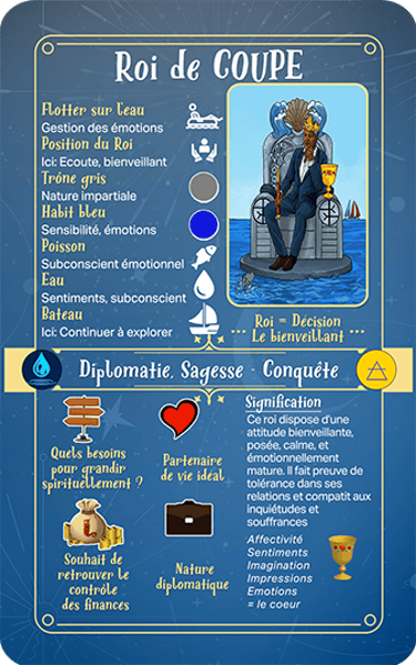 Jasper Tarot Next gen Explication roi de Coupe