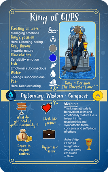 Jasper Tarot Next gen Explanation King of Cups