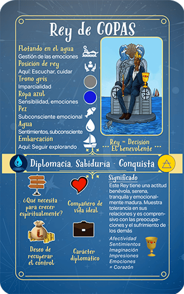 Jasper Tarot Next gen Explicación Rey de Copas