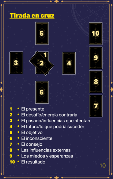 Jasper Tarot Next gen explicación Folleto página 10