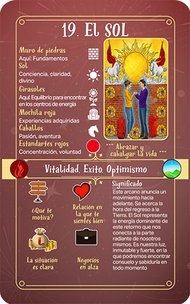 Jasper Tarot Next gen explicación Mayores El Sol