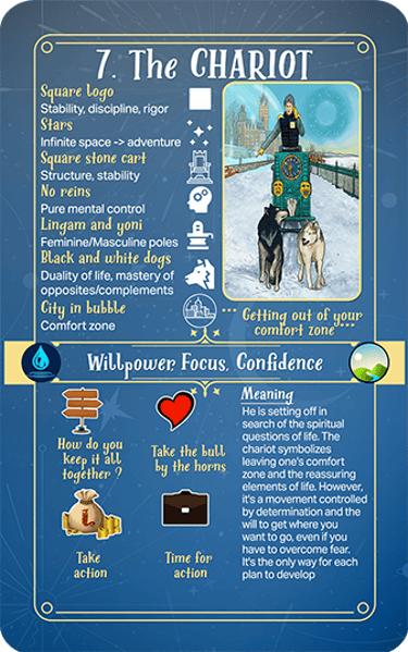 Jasper Tarot Next gen Explanation Major The Chariot