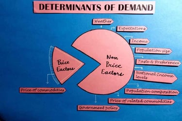 Introduction to topic -1
