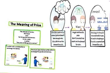 Introduction to topic-2