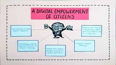 Introduction of digital india in economics project