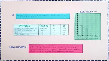 Data analysis of digital india scheme