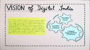Introduction of digital india in economics project