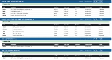 K2FTS CloudHub Allmon3 Monitoring Dashboard