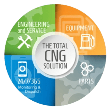 Total CNG Conversion Workshop logo