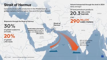 Map of the Strait of Hormuz showing key oil transportation routes