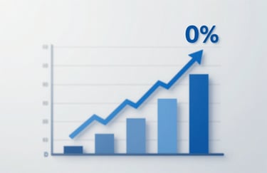 A creative visual of a growth chart trending upwards with zero-interest symbols (0%), using a clean professional style and the brand colors #2E6A8A and #F0F4F8.