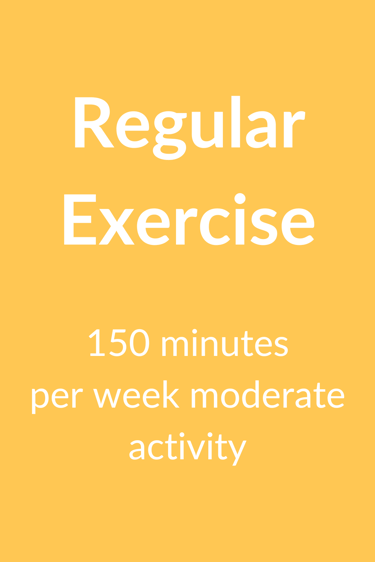 Regular exercise 150 minutes per week moderate activity