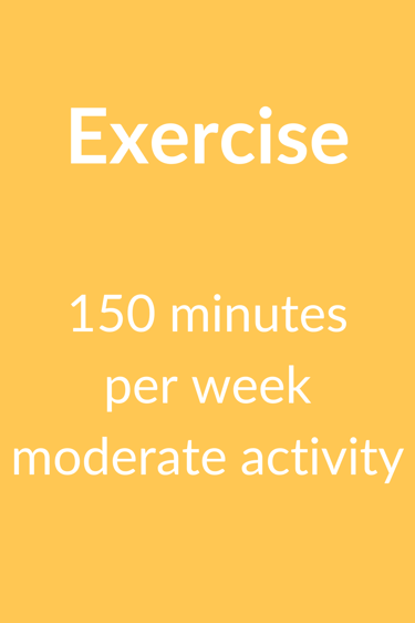 Exercise 150 minutes per week moderate activity