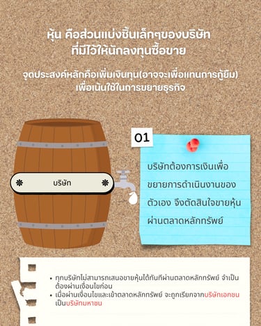 stock concept-explaination-th