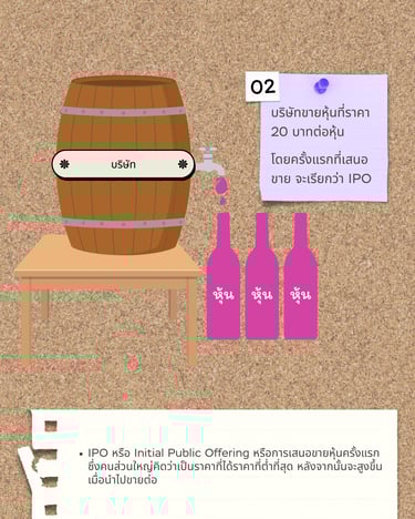 stock concept-explaination-th