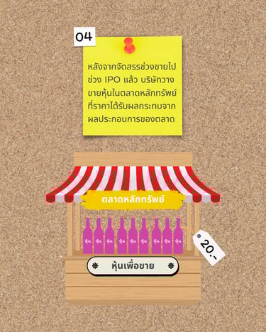 stock concept-explaination-th