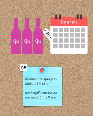 stock concept-explaination-th