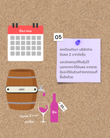 stock concept-explaination-th