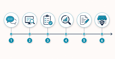 méthode SEO en 6 étapes 