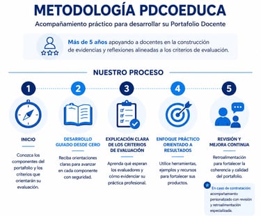 metodología de trabajo pdcoeduca