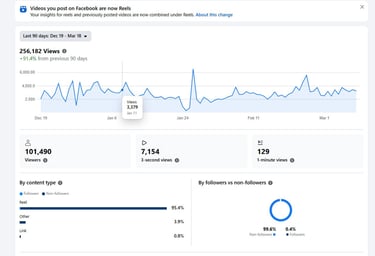 Facebook Report