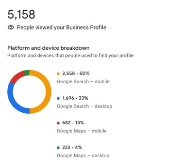 Google My Business Report