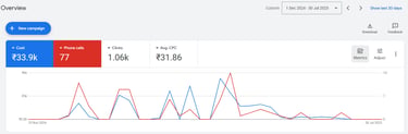Google Ads report