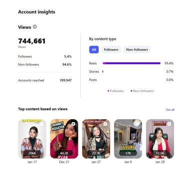 Instagram Report