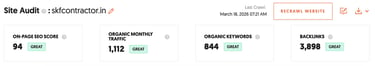 On Page Seo Report