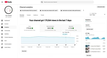 Youtube Report