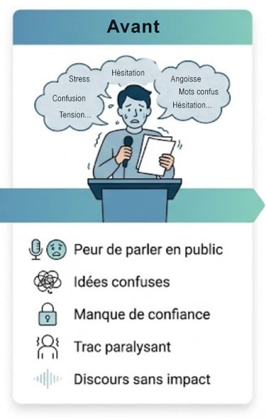 Personne qui a peur de parler en public