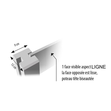 clôture béton gamme ligne détail poteau