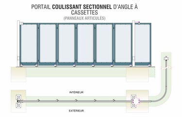 Schéma portail coulissant sectionnel d'angle à cassettes