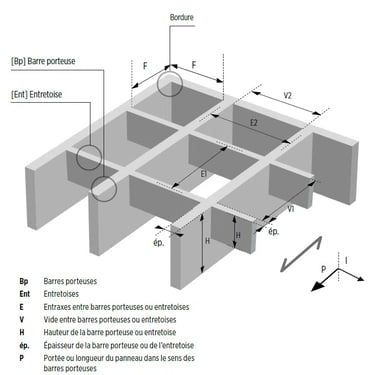 Schéma explicatif caillebotis pressè