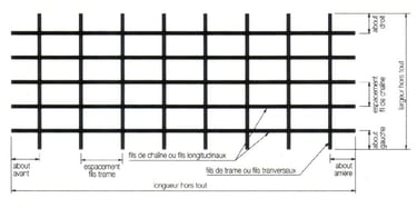 Descriptif panneaux serrurier