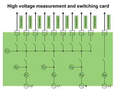High voltage measurement and switching card
