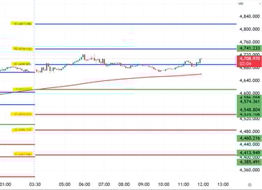 XAUUSD Gold Technical Analysis 01 Apr 26