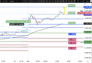 XAUUSD Gold Technical Analysis 02 Mar 26