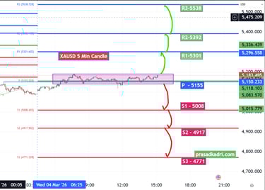 XAUUSD Gold Analysis Today 04 Mar 26