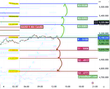 XAUUSD Gold Technical Analysis 04 Mar 26