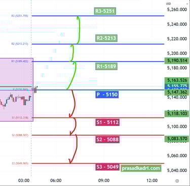 XAUUSD Gold Technical Analysis 05 Mar 26
