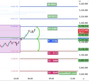 XAUUSD Gold Technical Analysis 05 Mar 26