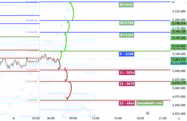 XAUUSD Gold Technical Analysis 06 Mar 26