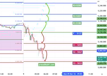 XAUUSD Gold Technical Analysis 09 Mar 26