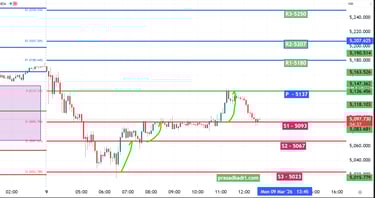 XAUUSD Gold Technical Analysis 09 Mar 26